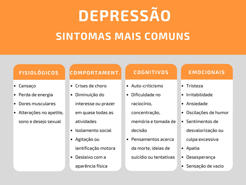 Depressão: o que é, primeiros sinais e sintomas para se atentar