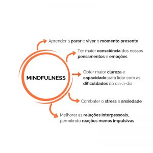 BENEFÍCIOS DO Mindfulness