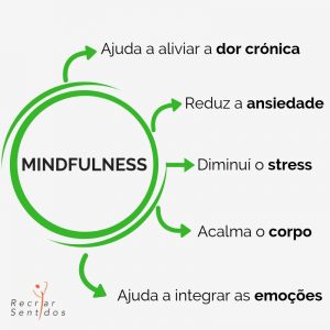 BENEFÍCIOS DO Mindfulness